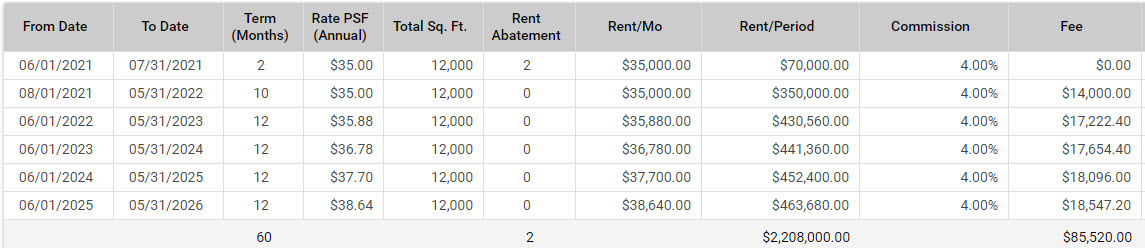 Free April Rent Free Rent Explained